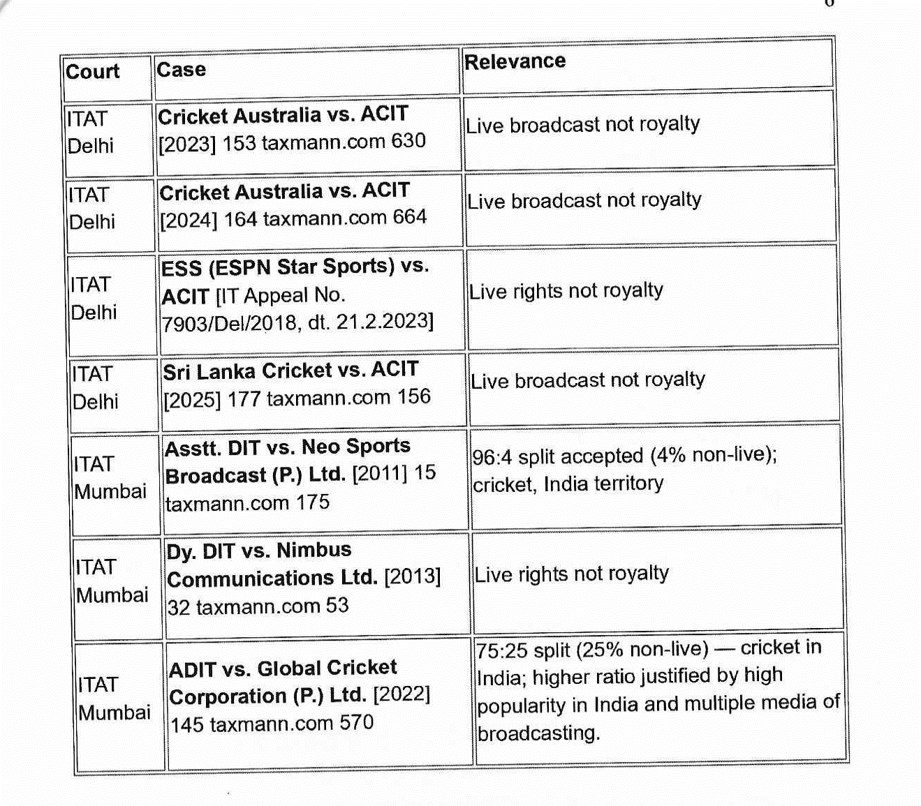 Exhibit reproduced from the original judgment