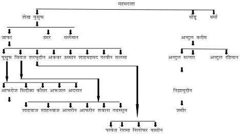 Exhibit reproduced from the original judgment