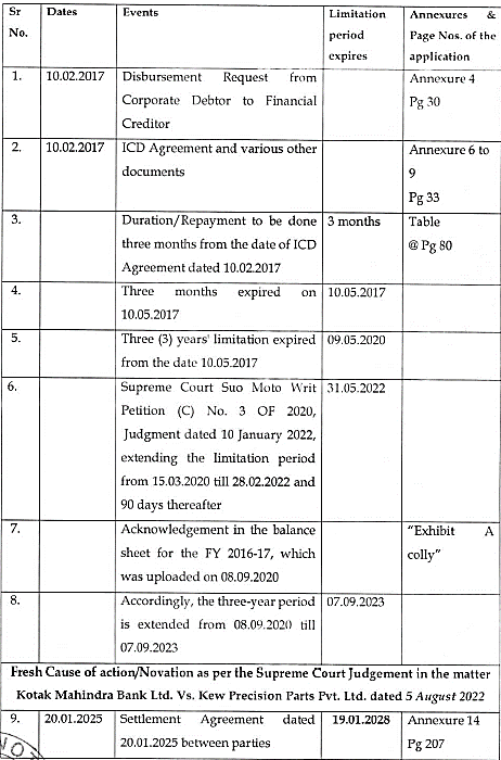 Exhibit reproduced from the original judgment
