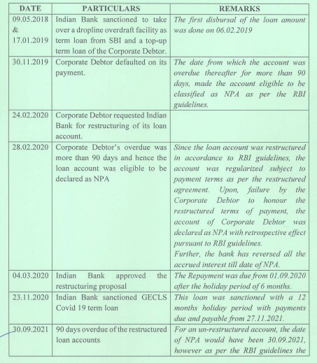 Exhibit reproduced from the original judgment