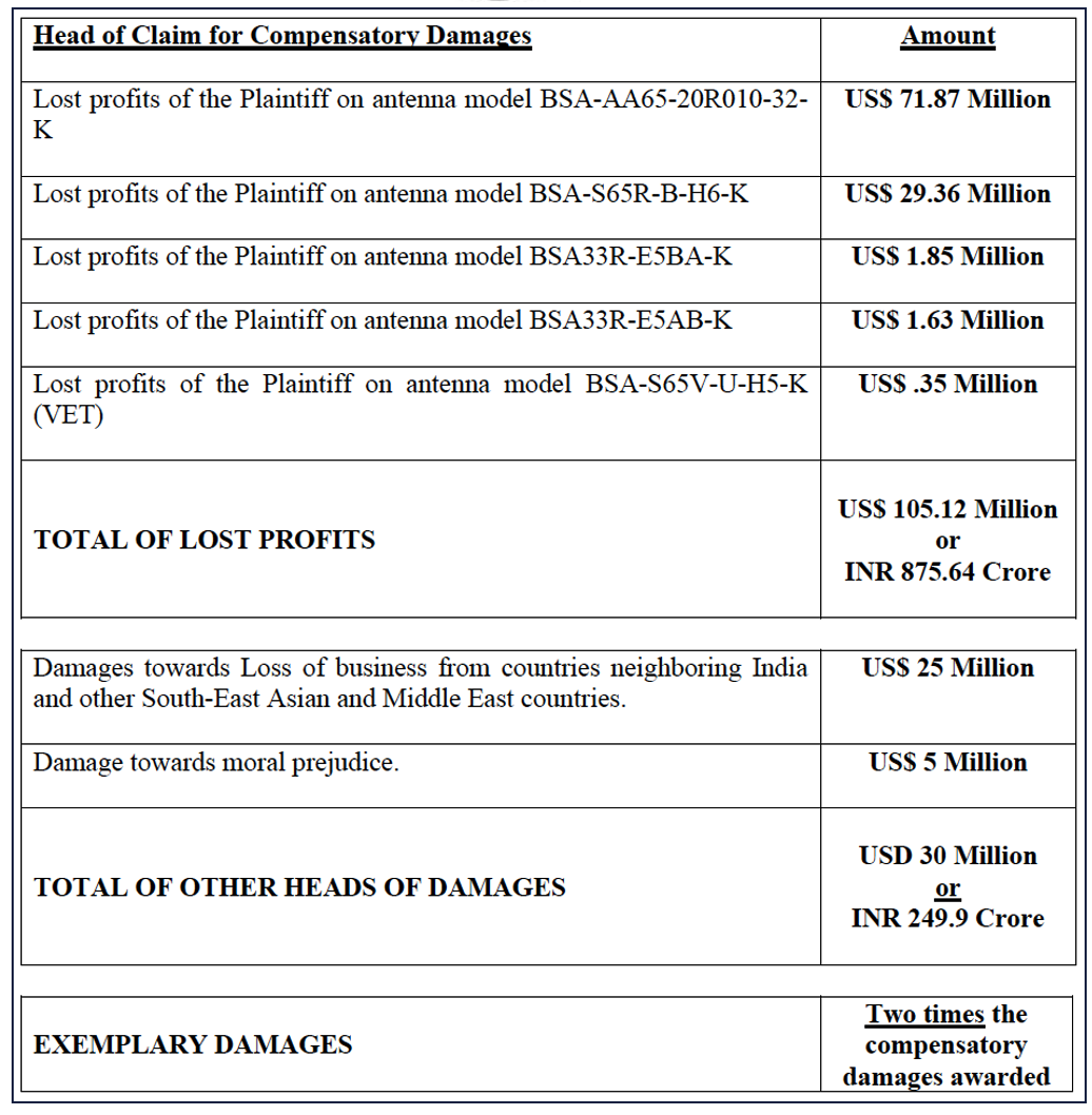 Exhibit reproduced from the original judgment