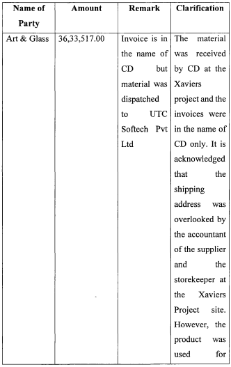 Exhibit reproduced from the original judgment