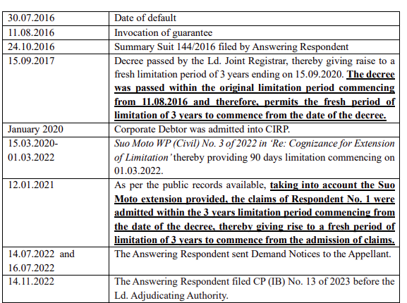 Exhibit reproduced from the original judgment
