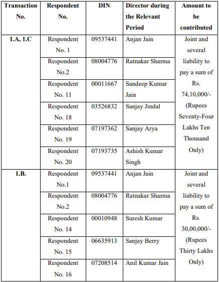 Exhibit reproduced from the original judgment