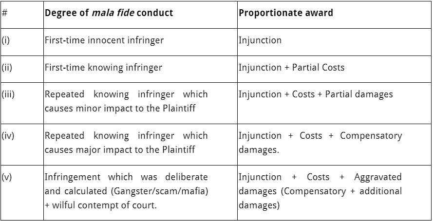Exhibit reproduced from the original judgment