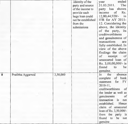Exhibit reproduced from the original judgment