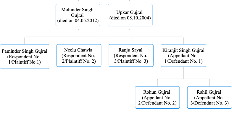 Exhibit reproduced from the original judgment