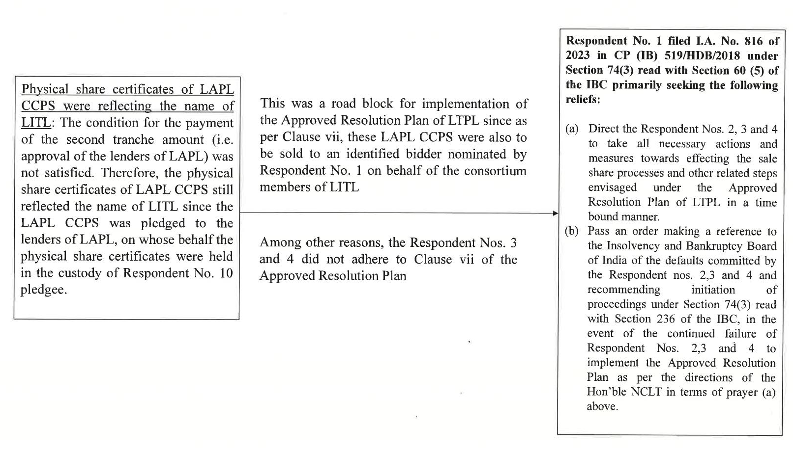 Exhibit reproduced from the original judgment