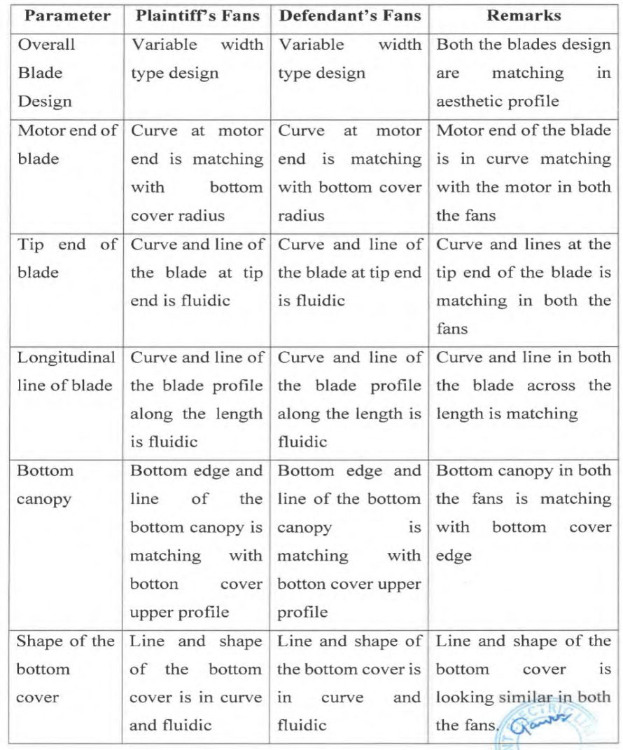 Exhibit reproduced from the original judgment