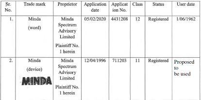 Exhibit reproduced from the original judgment