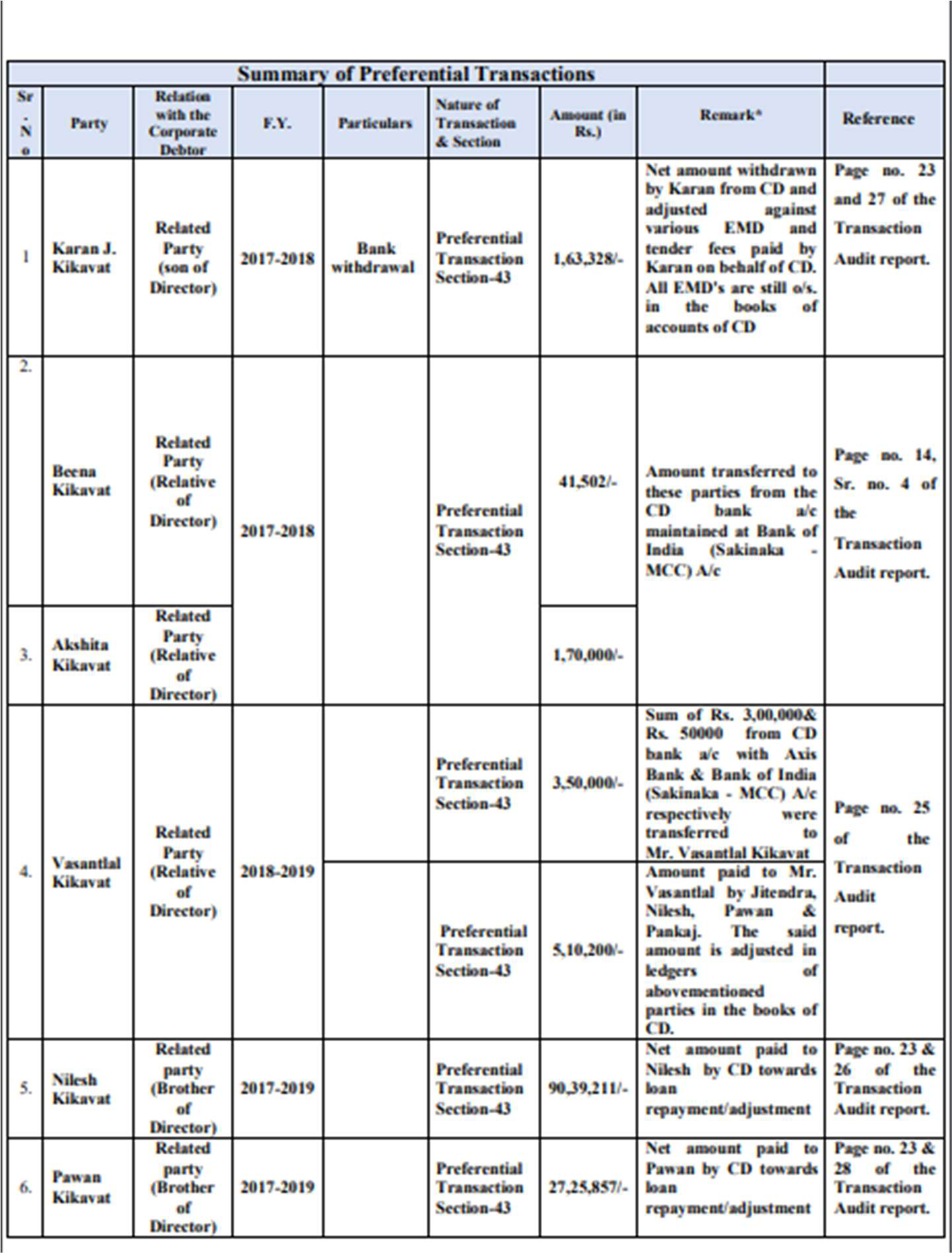 Exhibit reproduced from the original judgment