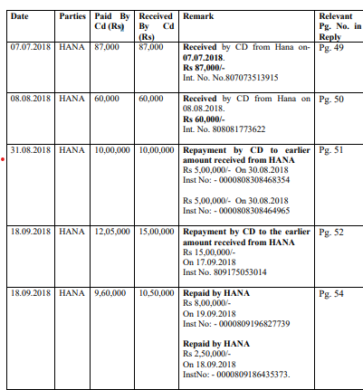 Exhibit reproduced from the original judgment