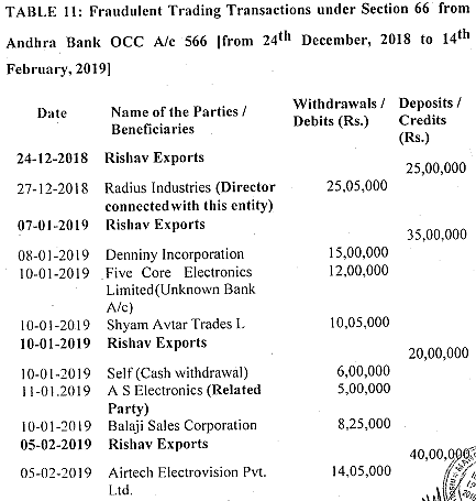Exhibit reproduced from the original judgment