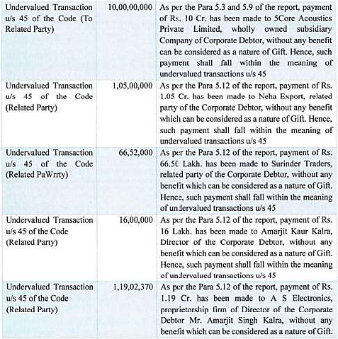 Exhibit reproduced from the original judgment