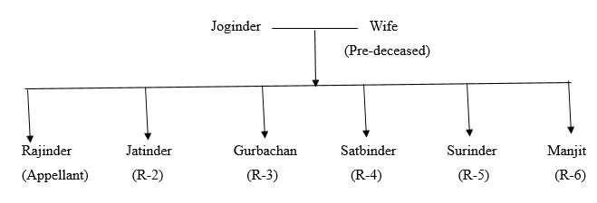 Exhibit reproduced from the original judgment