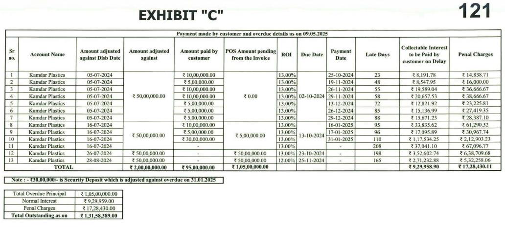 Exhibit reproduced from the original judgment
