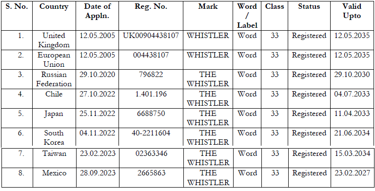 Exhibit reproduced from the original judgment