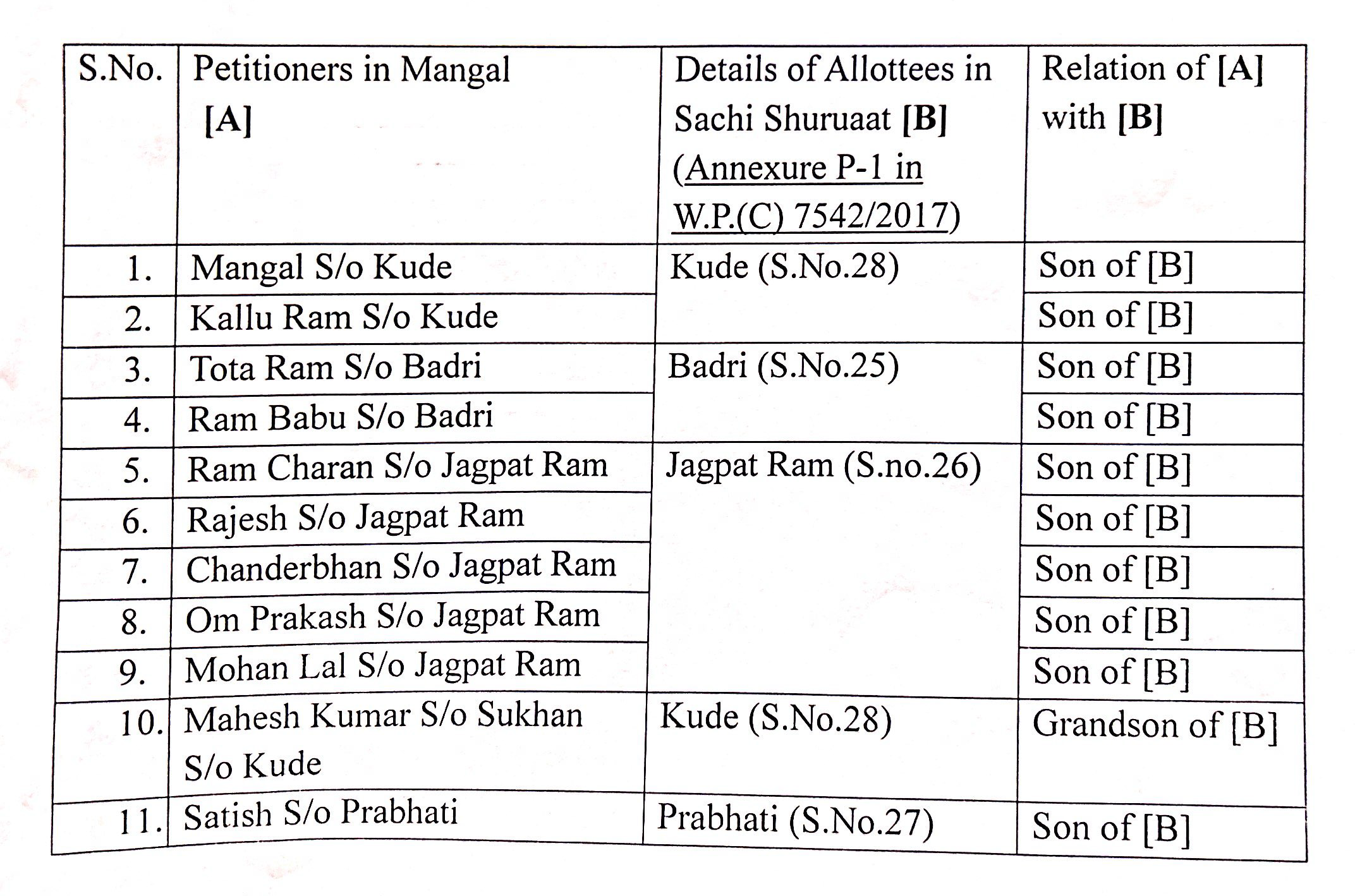 Exhibit reproduced from the original judgment