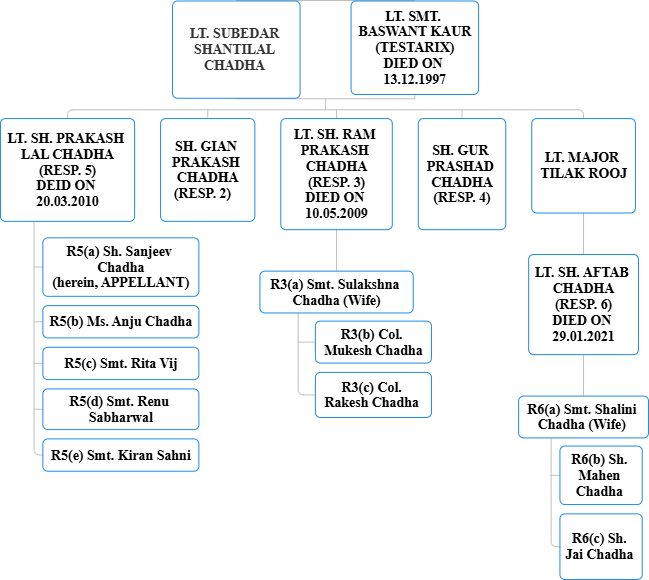 Exhibit reproduced from the original judgment