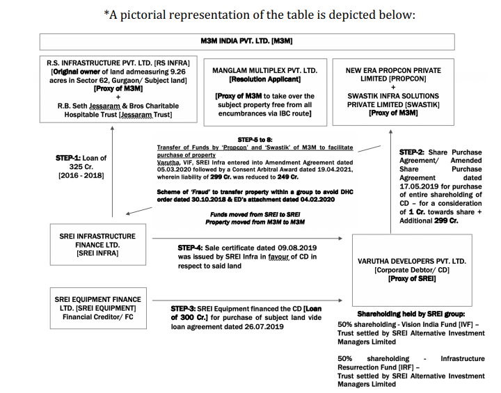 Exhibit reproduced from the original judgment