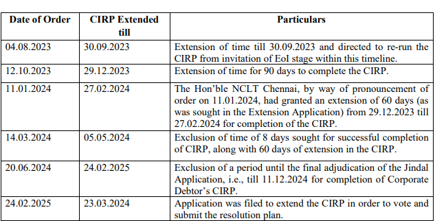 Exhibit reproduced from the original judgment
