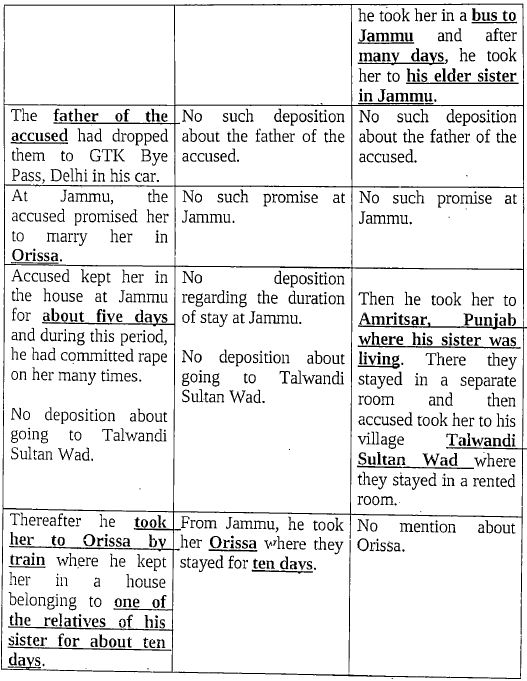 Exhibit reproduced from the original judgment