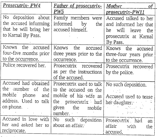 Exhibit reproduced from the original judgment