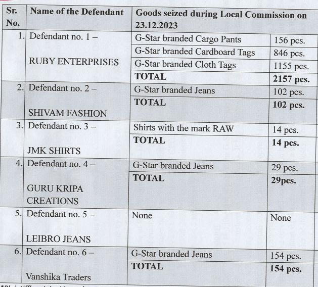 Exhibit reproduced from the original judgment