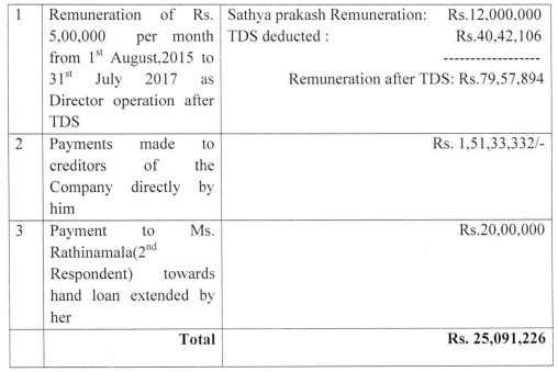 Exhibit reproduced from the original judgment