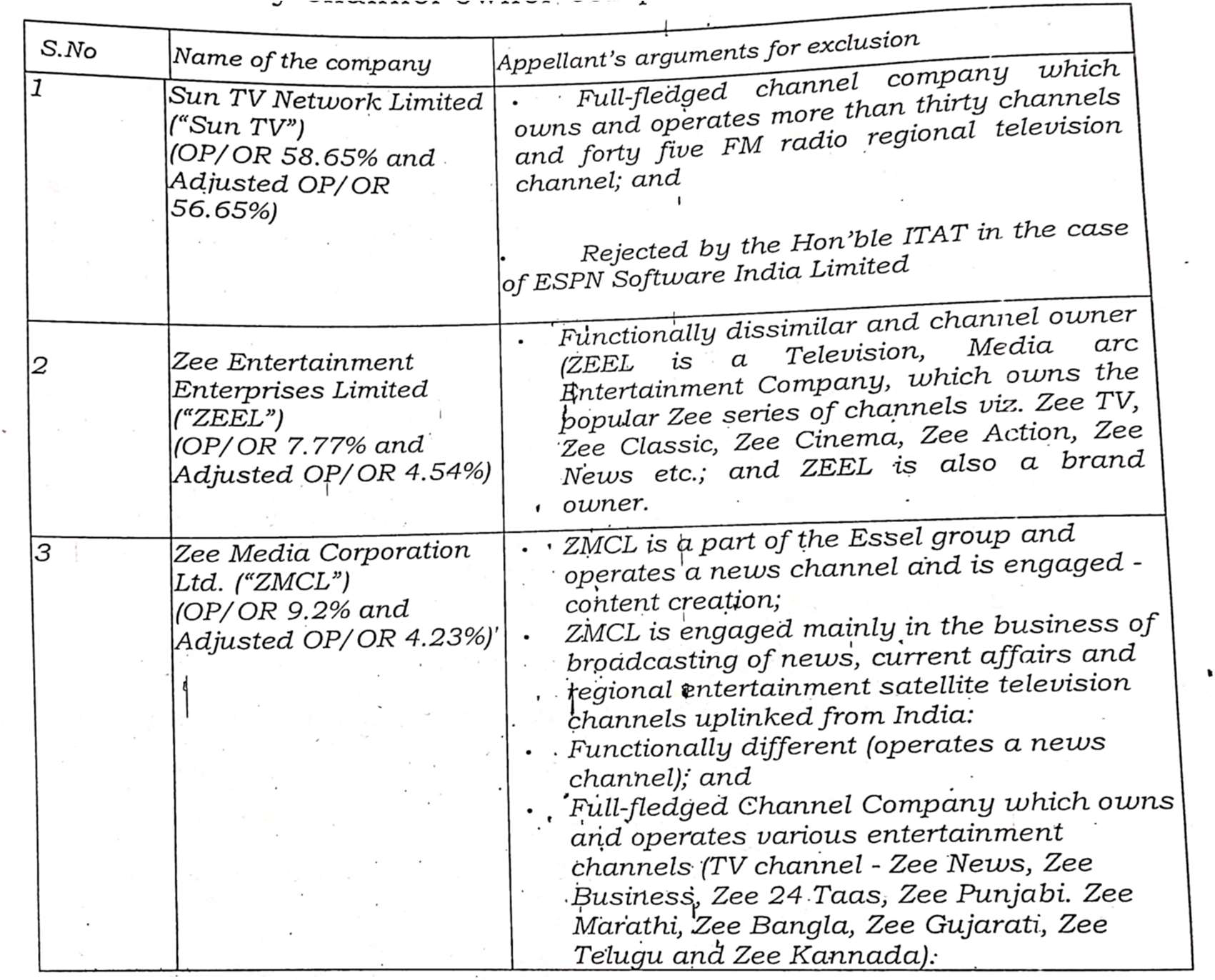 Exhibit reproduced from the original judgment