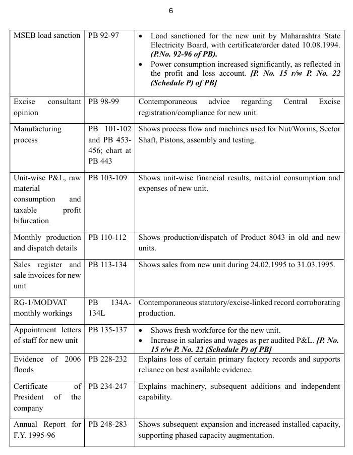 Exhibit reproduced from the original judgment